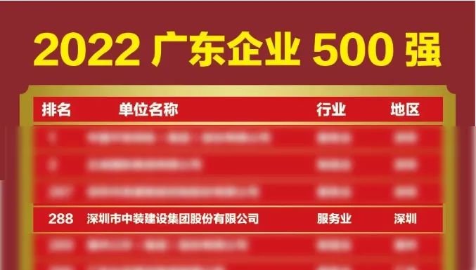 榜上有名！开云(中国)再次荣登广东企业500强榜单